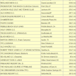 Best every state 14003 itin